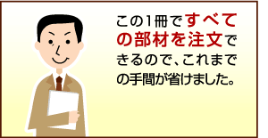 ̂PłׂĂ̕ނ𒍕ł̂ł܂ł̎ԂȂ܂B